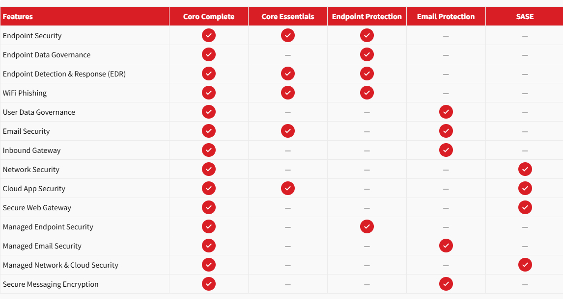 Kinetix CORO table